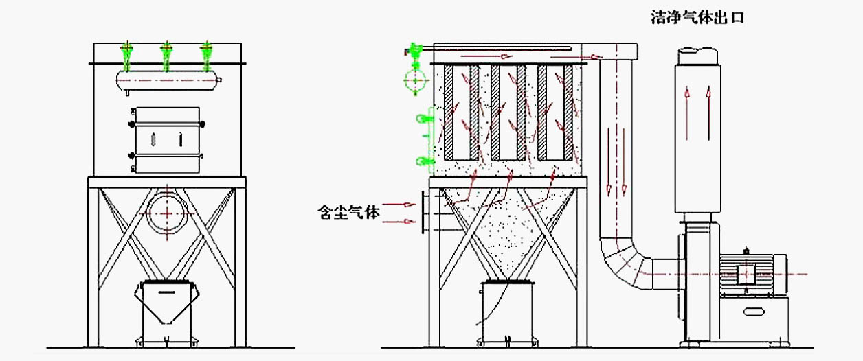 濾筒除塵器工作原理圖