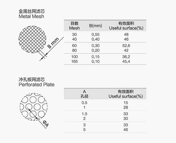 雙聯(lián)過濾器不同濾芯