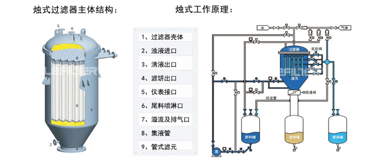 全自动烛式过滤器工作原理