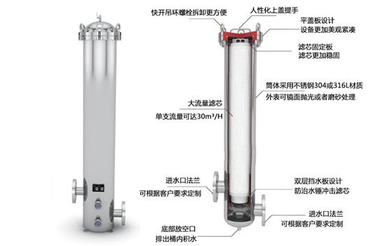 大流量保安過濾器的工作原理！