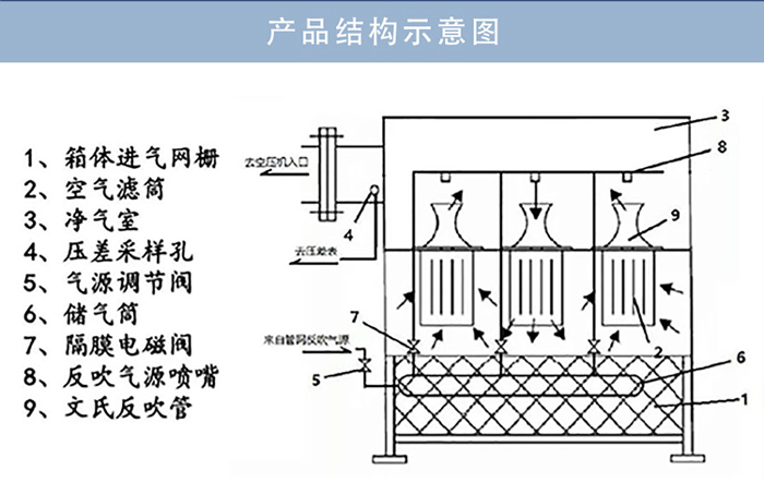 自潔式空氣過濾器_02