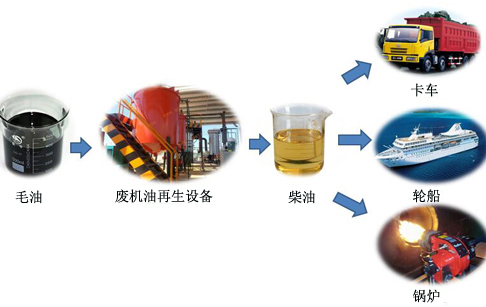 廢塑料煉油設備